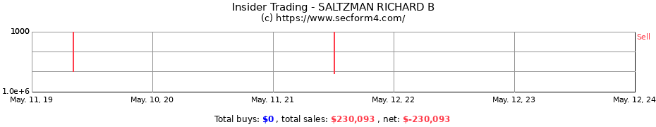 Insider Trading Transactions for SALTZMAN RICHARD B