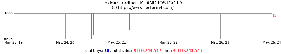 Insider Trading Transactions for KHANDROS IGOR Y