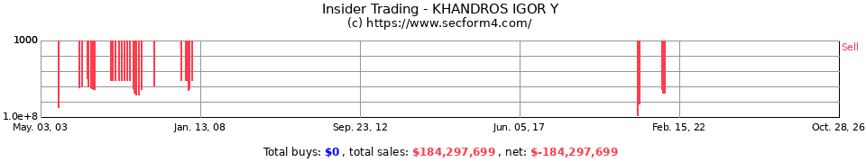 Insider Trading Transactions for Khandros Igor Y