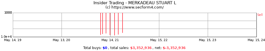 Insider Trading Transactions for MERKADEAU STUART L