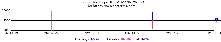 Insider Trading Transactions for DE BALMANN YVES C