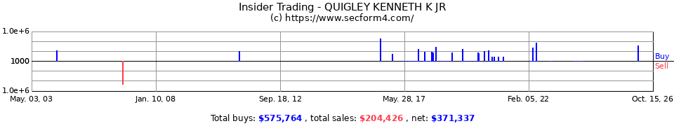 Insider Trading Transactions for Quigley Kenneth K Jr