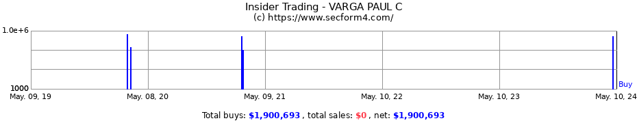 Insider Trading Transactions for VARGA PAUL C