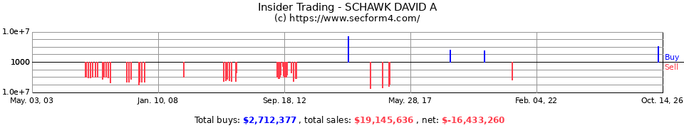 Insider Trading Transactions for Schawk David A