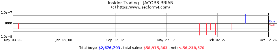 Insider Trading Transactions for Jacobs Brian