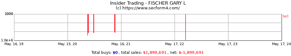 Insider Trading Transactions for FISCHER GARY L