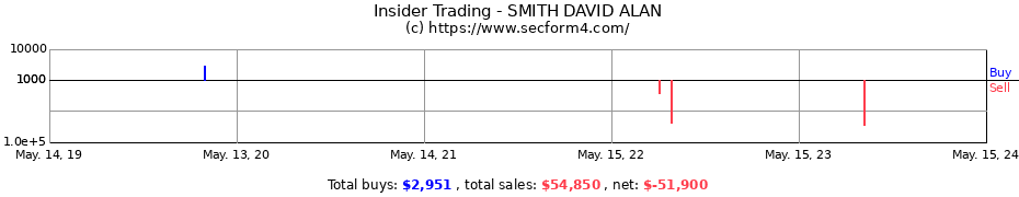 Insider Trading Transactions for SMITH DAVID ALAN