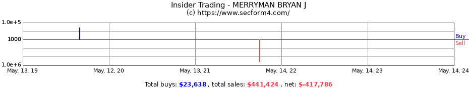 Insider Trading Transactions for MERRYMAN BRYAN J