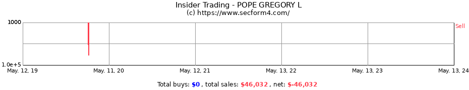 Insider Trading Transactions for POPE GREGORY L