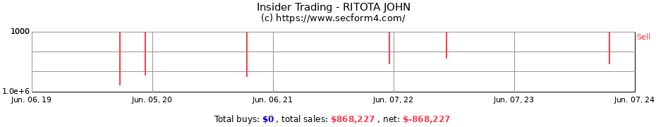 Insider Trading Transactions for RITOTA JOHN