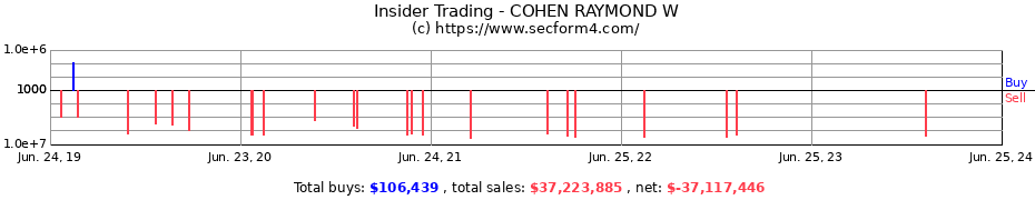 Insider Trading Transactions for COHEN RAYMOND W