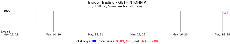 Insider Trading Transactions for GETHIN JOHN P