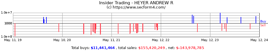 Insider Trading Transactions for HEYER ANDREW R