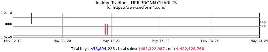 Insider Trading Transactions for HEILBRONN CHARLES