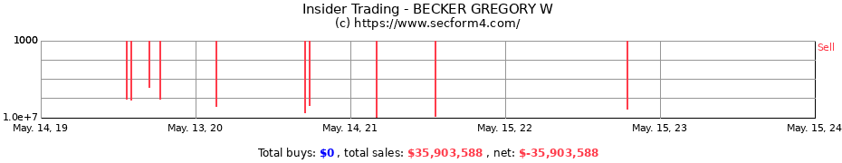 Insider Trading Transactions for BECKER GREGORY W