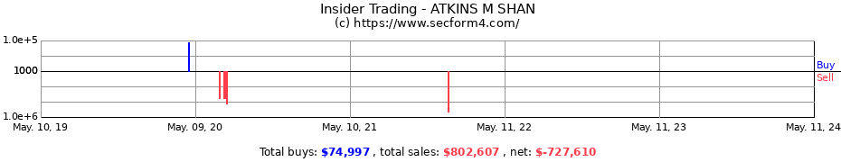 Insider Trading Transactions for ATKINS M SHAN