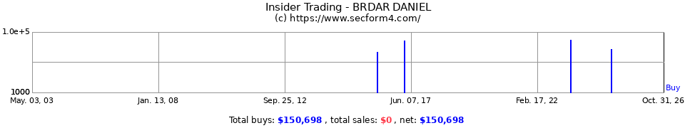 Insider Trading Transactions for Brdar Daniel
