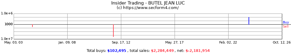 Insider Trading Transactions for Butel Jean Luc