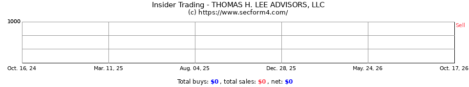 Insider Trading Transactions for Lee Thomas H Advisors LLC