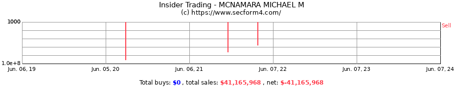 Insider Trading Transactions for MCNAMARA MICHAEL M