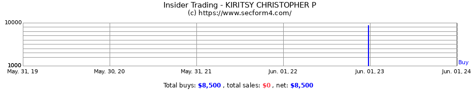 Insider Trading Transactions for KIRITSY CHRISTOPHER P
