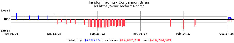 Insider Trading Transactions for Concannon Brian