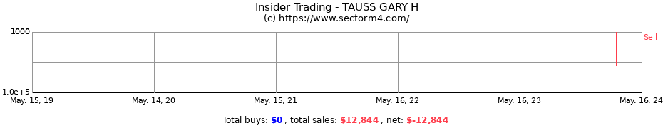 Insider Trading Transactions for TAUSS GARY H