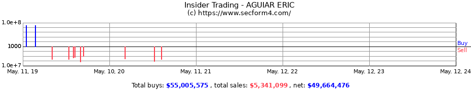 Insider Trading Transactions for AGUIAR ERIC