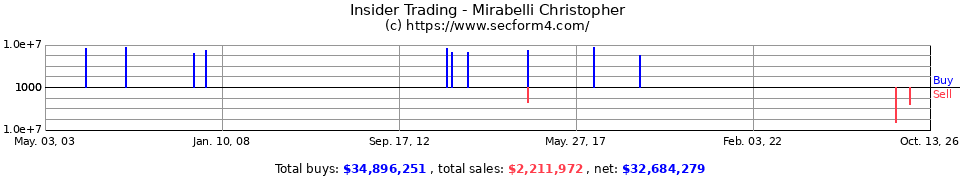 Insider Trading Transactions for Miraelli Christopher