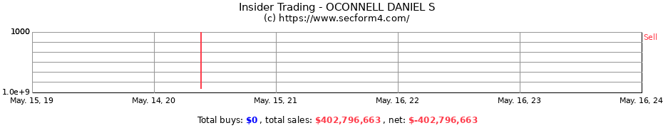 Insider Trading Transactions for OCONNELL DANIEL S