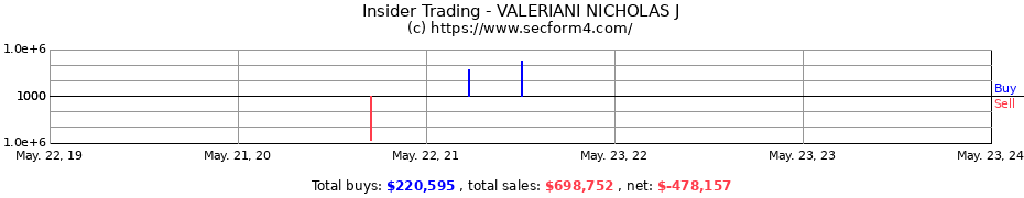 Insider Trading Transactions for VALERIANI NICHOLAS J