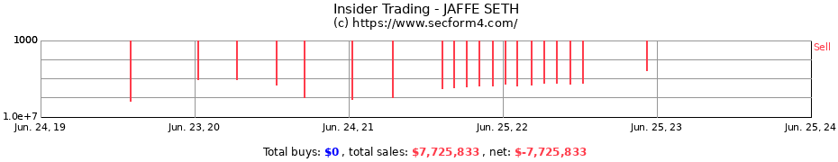 Insider Trading Transactions for JAFFE SETH