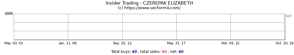 Insider Trading Transactions for Czerepak Elizabeth