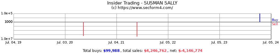 Insider Trading Transactions for SUSMAN SALLY