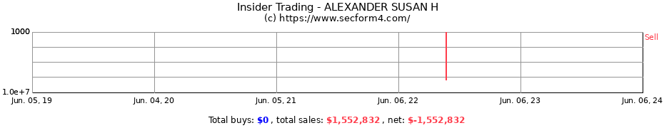 Insider Trading Transactions for ALEXANDER SUSAN H