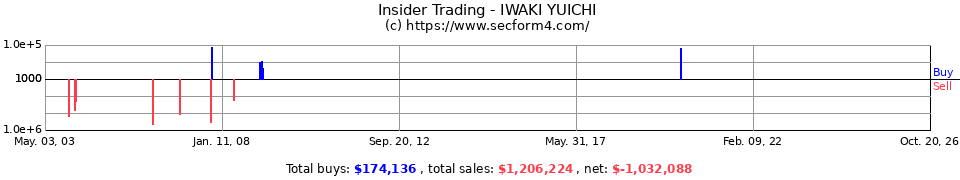 Insider Trading Transactions for Iwaki Yuichi