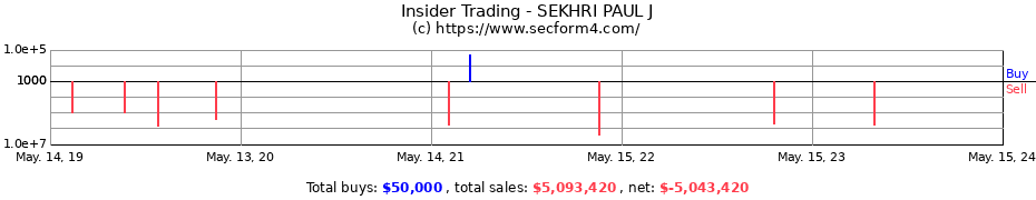 Insider Trading Transactions for SEKHRI PAUL J