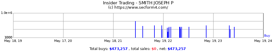 Insider Trading Transactions for SMITH JOSEPH P