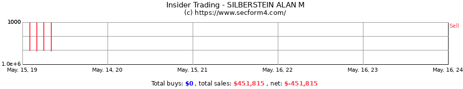 Insider Trading Transactions for SILBERSTEIN ALAN M