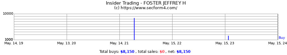 Insider Trading Transactions for FOSTER JEFFREY H