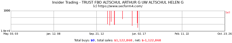 Insider Trading Transactions for Trust Fbo Altschul Arthur G Uw Altschul Helen G