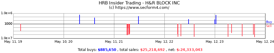Insider Trading Transactions for H&R BLOCK INC