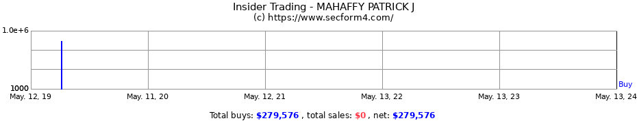 Insider Trading Transactions for MAHAFFY PATRICK J