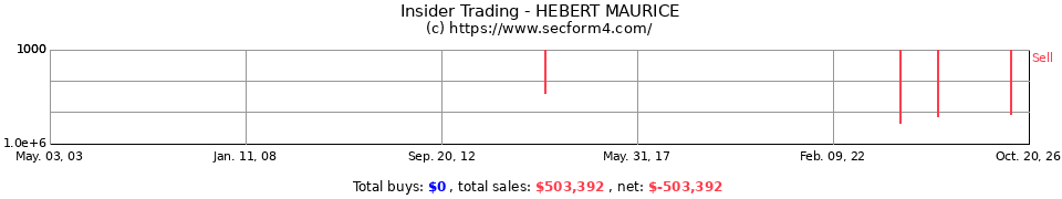 Insider Trading Transactions for Hebert Maurice