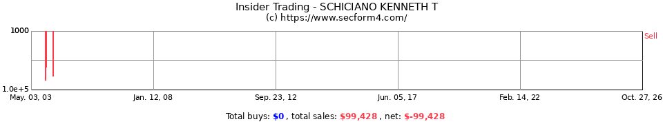 Insider Trading Transactions for Schiciano Kenneth T