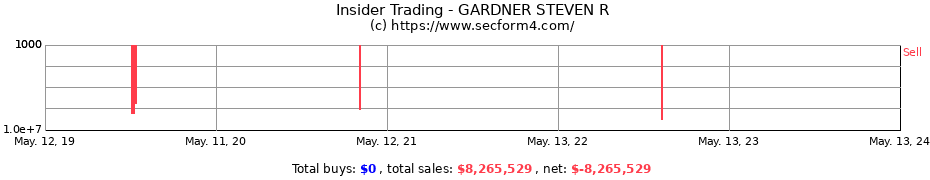 Insider Trading Transactions for GARDNER STEVEN R