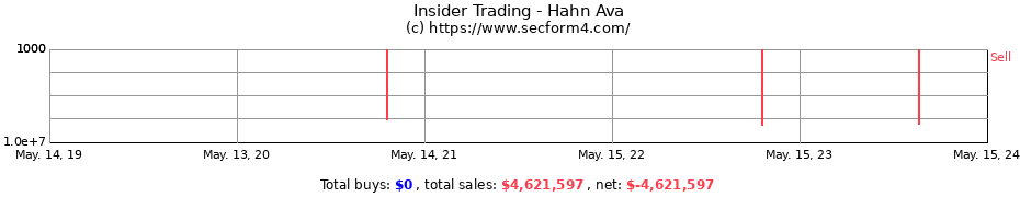 Insider Trading Transactions for Hahn Ava