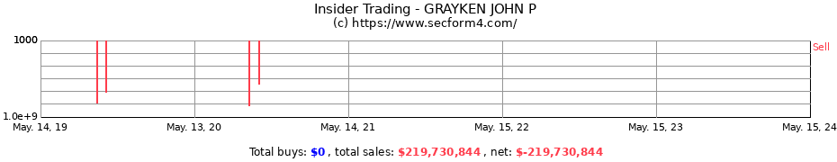 Insider Trading Transactions for GRAYKEN JOHN P