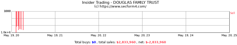 Insider Trading Transactions for DOUGLAS FAMILY TRUST