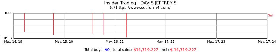 Insider Trading Transactions for DAVIS JEFFREY S